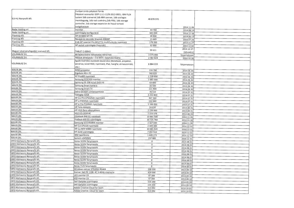 Európai Uniós pályázati forrá s Pályázati azonosító : GOP-1.1.1-12/B-2012-0001 ; IBM FLE X ELI-HU system 5db szerverrel,ldb IBM Nonprofit Kft.