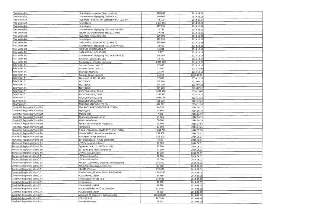 Vasi Volán Zrt. Számítógép + monitor (Asus monitor) 120 000 2014.08.2 7 Vasi Volán Zrt. Szünetmentes tápegység (1500 VA 2U) 140 000 2014.09.09 Vasi Volán Zrt.
