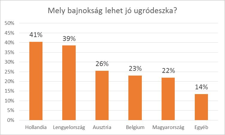 Karrierlehetőségek megítélése