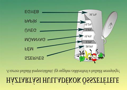 Tájékoztató a deszki komposztálási mintaprogramról 5.