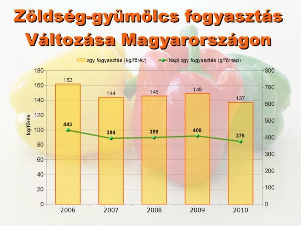 kg Fogalom, táplálkozási jelentőség Zöldségtermesztés I Oktatási segédanyaga Kertészmérnök BSc szakos, levelező tagozatos hallgatók számára A zöldségnövény fogalma A zöldségfélék lágyszárú