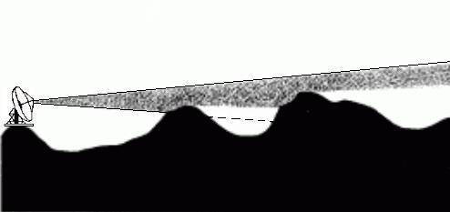 3.6 Domborzat árnyékoló hatása Ha a radarnyaláb útjába egy domb vagy egy hegy esik (20. ábra), akkor az magától értetődően kitakarja a mögötte elhelyezkedő csapadékcélt.