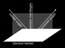 Eleget tesznek a visszaverődési