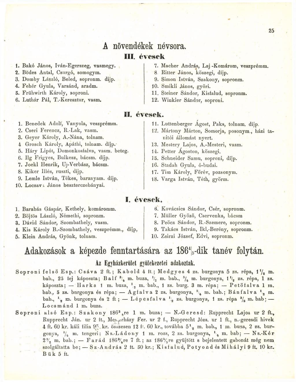 1. Bakó János, Iván-Egerszeg, vasmegy. 2. Bödes Antal, Csurgó, somogyin. 3. Domby László, Beled, sopronm. dijp. 4. Fehér Gyula, Varsánd, aradm. 5. Frühwirth Károly, soproni. 6. Luthár Pál, T.