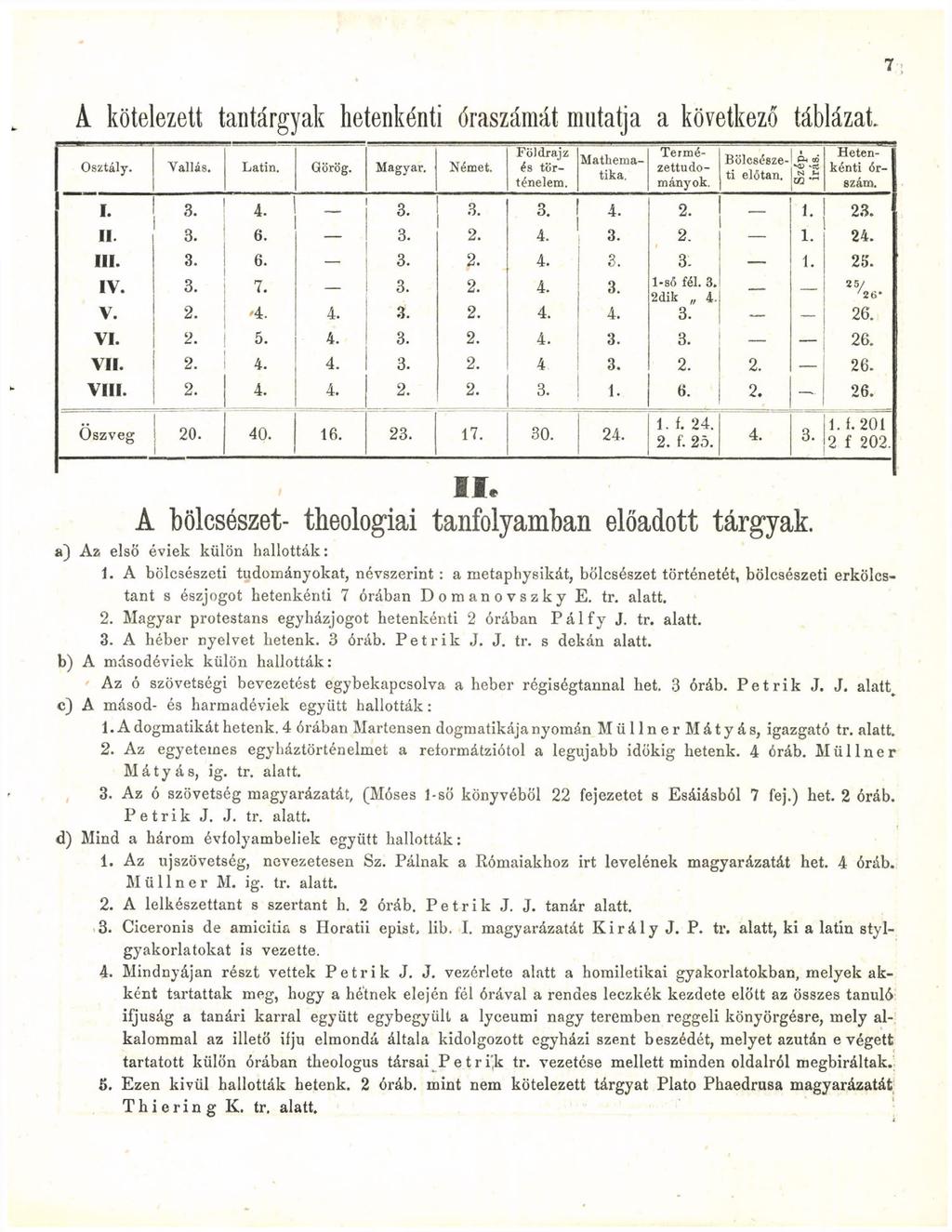 A kötelezett tantárgyak hetenkénti óraszámát mutatja a következő táblázat. Osztály. Vallás. Latin. Görög. Magyar. Német. Földrajz és történelem. Matheraatika. Termézettudományok. Bölcsészeti előtan.