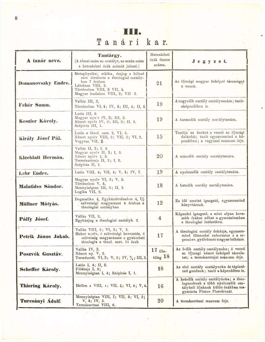 8 j A tanár neve. I I I. T a n á r i k a r. Tantárgy. (A római szám az osztályt, az arabs szám a hetenkénti órák számát jelenti.