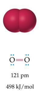 Molekulák Kovalens kötéssel