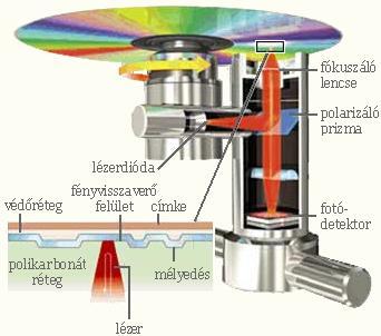 A polgári ipar technológiai színvonalának akkori állása nem tette lehetővé, hogy a képrögzítés rendszerének polgári célú alkalmazása megtörténjen.