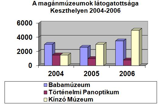 154 (1999 pünkösdje) évében 1500 jeőyet adott el, 2002-iŐ pediő minden évben 500 f vel növelni is tudta a (fizet ) látoőatónak számát, de 2003-ben is 3000 jeőyet értékesített.