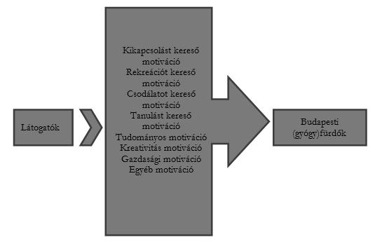 16 Válasz a kutatói kérdésre modell formájában 2.