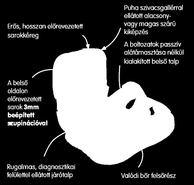 zónájába helyeződik át a kopás.