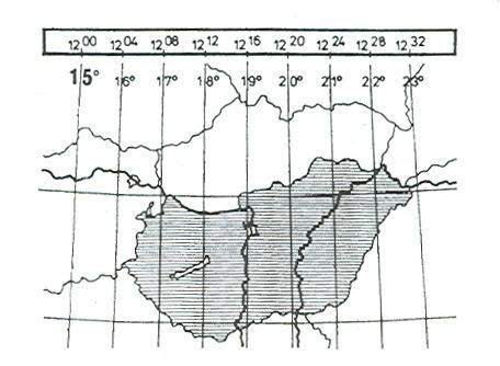 Az idı értelmezése A szoláris idı általában nem egyezik meg az óraidıvel Három korrekció szükséges: az idızónán belüli hely szerint a Föld nem egyenletes mozgása miatt a nyári