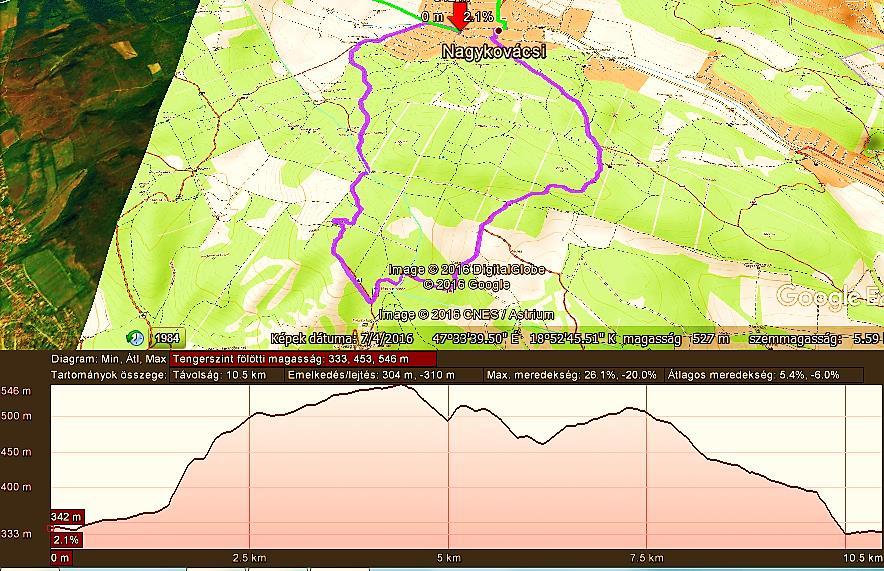 10,5 km / Szint: 300 m fölfelé, 310 m lefelé / Időtartam: sötétedésig-kifáradásig / Útiköltség: környéki buszjegy 250.