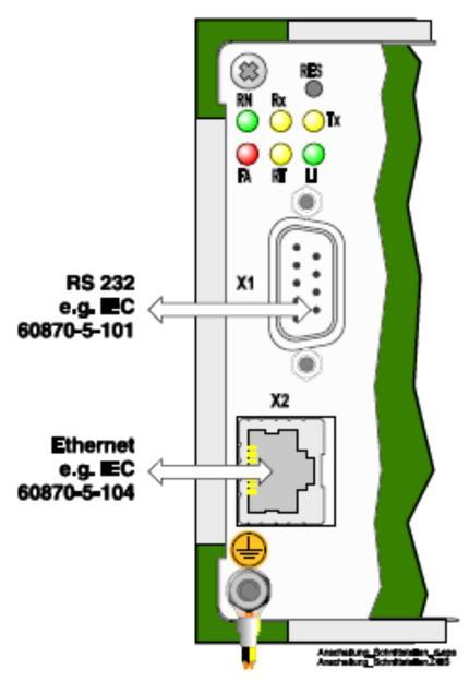 110-230V AC/DC tápellátás bekötése Redundáns bekötés Normál bekötés Interfész modul A redundáns DC tápellátás opcionális lehetőség.