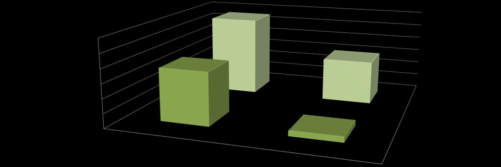 Ügyfélkapuval rendelkező magánszemélyek 2017 3 000 000 2