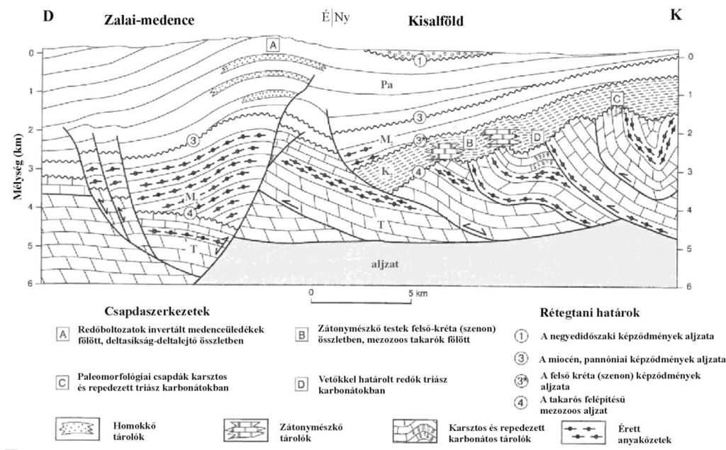 Zala. Komplex érzékenységi és terhelhetőségi vizsgálati jelentés 33. ábra.