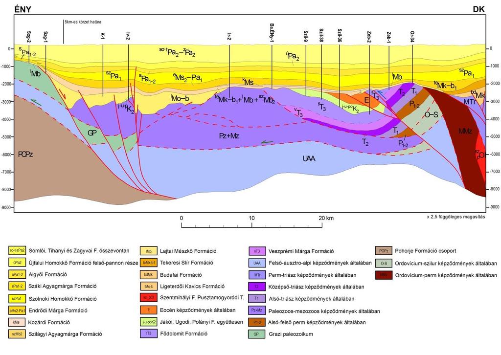NyDNy KÉK irányú földtani szelvény a vizsgálati területen (13.