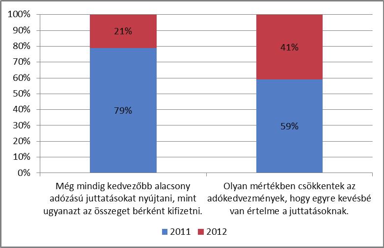 létjogosultságával vagy éppen kialakításának megtérülésével kapcsolatban.
