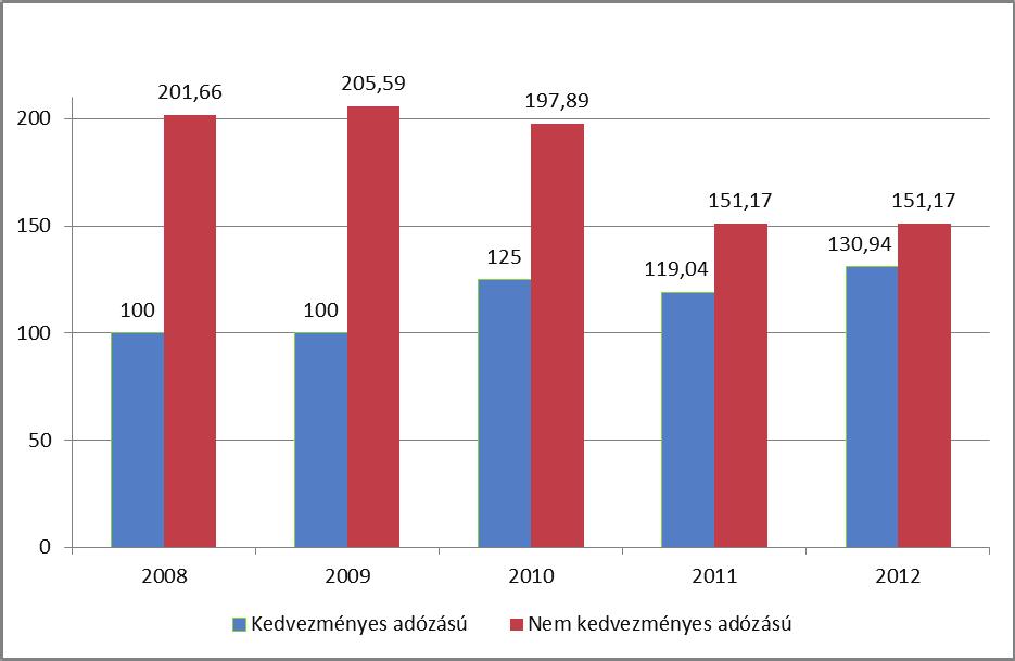 3. ADÓZÁSI TUDNIVALÓK A béren kívüli juttatások terén a 2010-es személyi jövedelemadó törvény hozott gyökeres változást, mely kimondja a legtöbb juttatás adómentességének megszűnését.