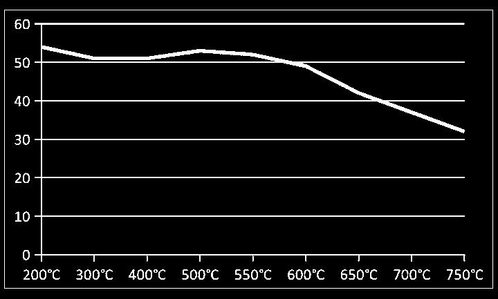 50) EN 14700: E Z Fe2 EN 14700 E Z Fe2 Varratfém átlagos vegyi összetétele: C Si Mn Cr Mo Nb 0,5 0,8 1,4 7,5 1,3 0,5 Keménység (hegesztett áll.): 1. réteg 58 HRC 2. réteg 58 HRC 3.