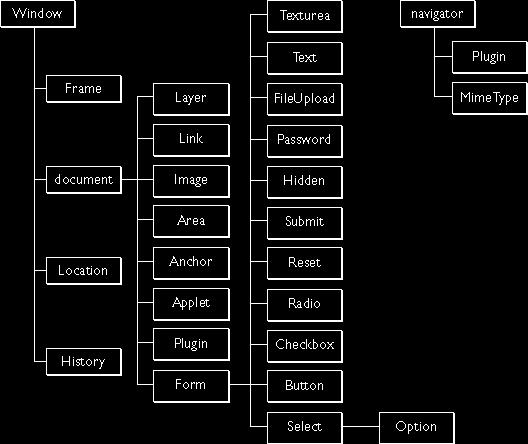 A HTML
