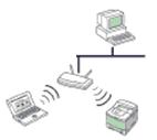 4.Vezeték nélküli hálózati beállítások (csak CLX-318xFW/CLX-318xW(K)K) Ez a fejezet a vezeték nélküli hálózatra csatlakozó készülék és szoftver beállításának lépéseit ismerteti.