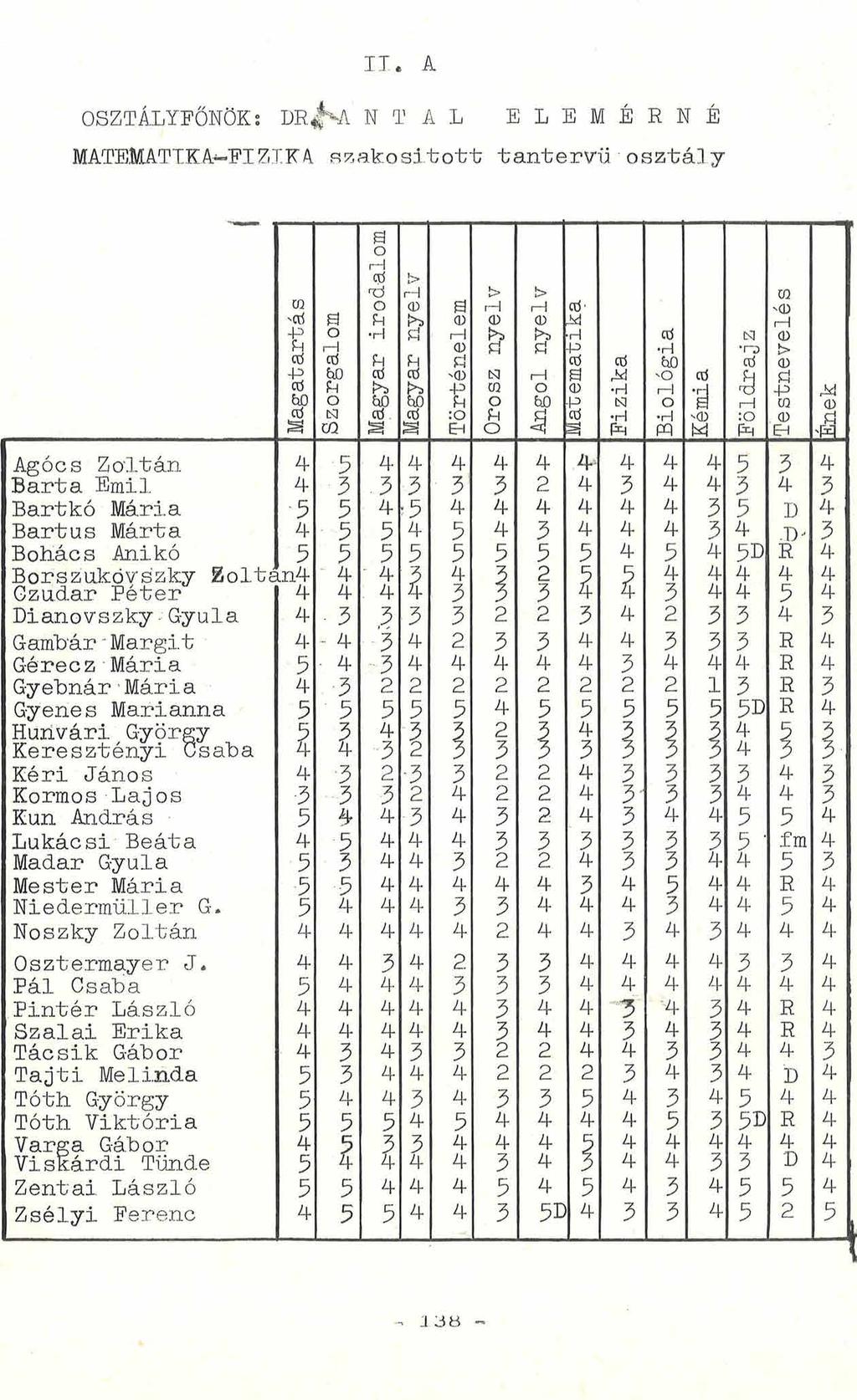 II. A OSZTÁLYFŐNÖK; D R ^ A N T A L E L E M É R N É MATEMATIKA FIZIKA.