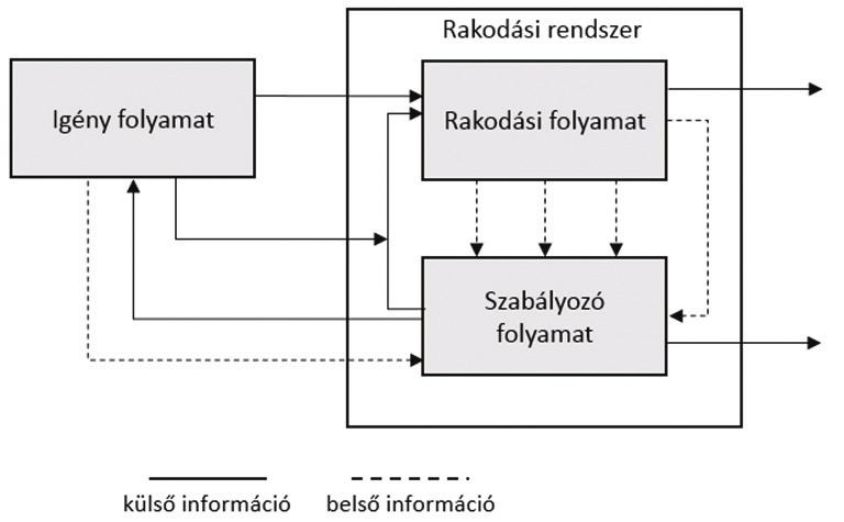 tenzorokkal való számolást, ami a HOSVD szélesebb körben való elterjedését is nagymértékben elősegítette. [1]. 1.