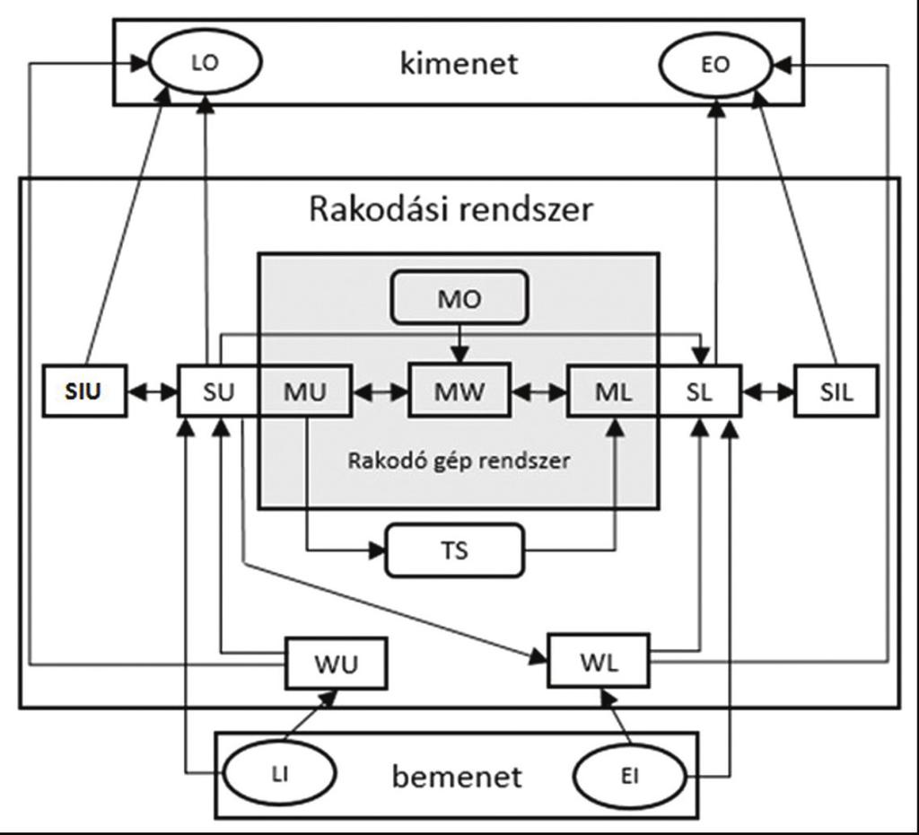 fejezet a tenzor szorzat transzformáció részleteibe nyújt betekintést, a 4. fejezet a fuzzy alapú modellezést mutatja be, az 5.