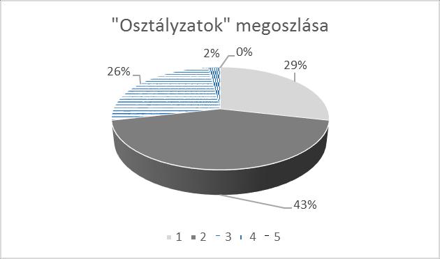 Közigazgatás-szervező hallgatók információbiztonság-tudatossága 2.