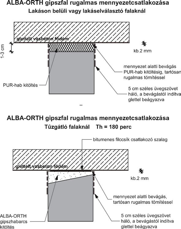 4. részletrajz Kvalitás ALBA-ORTH Mérnökiroda Építõanyaggyártó Kft.