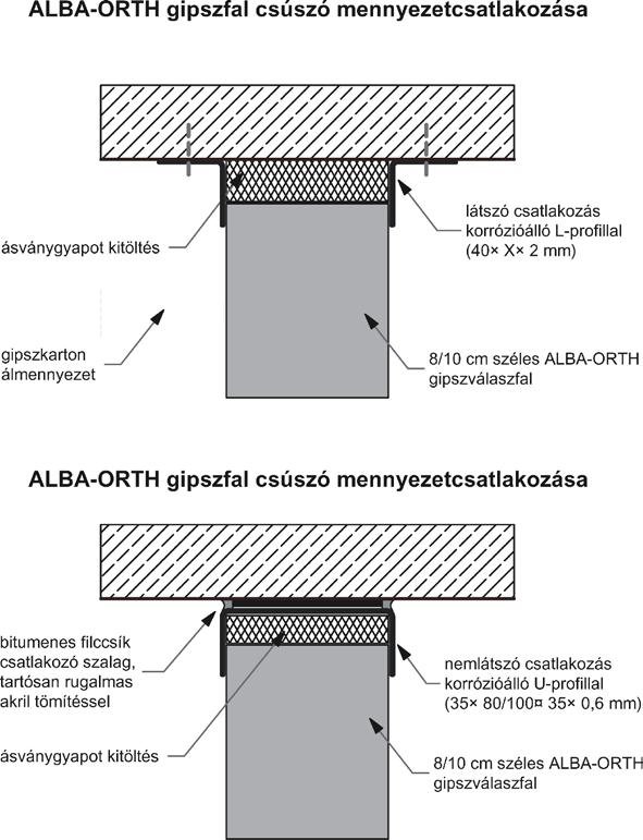 6. részletrajz Kvalitás ALBA-ORTH Mérnökiroda Építõanyaggyártó Kft.