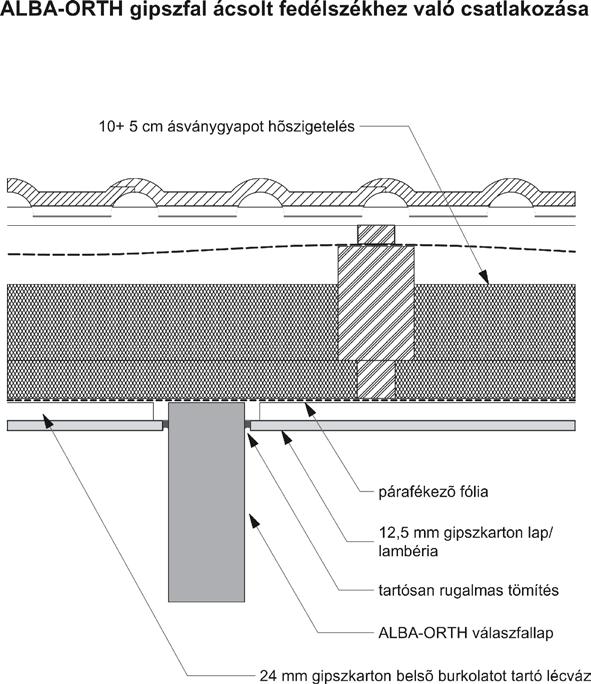 8. részletrajz Kvalitás ALBA-ORTH Mérnökiroda Építõanyaggyártó Kft.