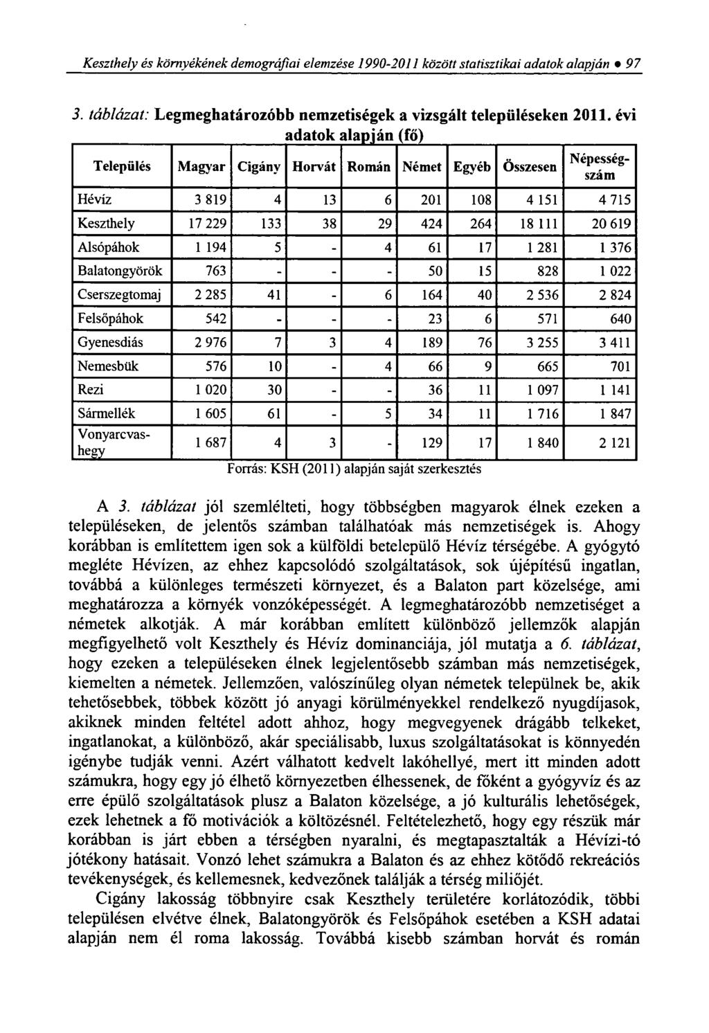 Keszthely és környékének demográfiai elemzése 1990-2011 között statisztikai adatok alapján 97 3. táblázat: Legmeghatározóbb nemzetiségek a vizsgált településeken 2011.