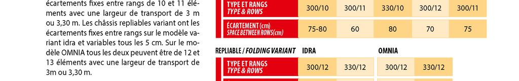 A VARIANT MANUAL FOLDING FIX váz tizenkettőtől nyolcig terjedő vetőelem számmal