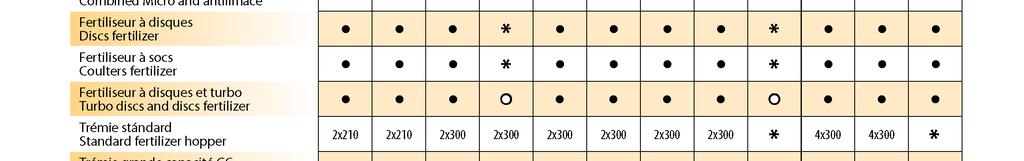 tárcsák Standard műtrágyatartály Nagykapacitású