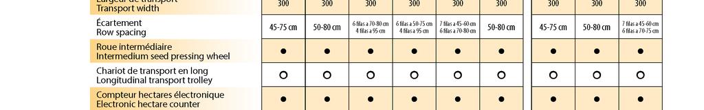 Elektronikus hektárszámláló Elektronikus vetésvezérlés 6 sor - 70-80 cm 4