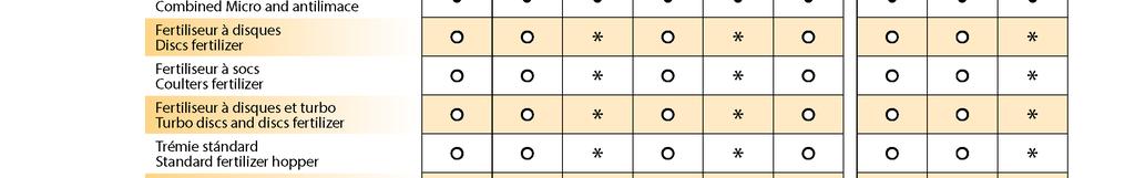 Kombinált talajfertőtlenítő / csigairtó szóró Műtrágya tárcsák Műtrágya