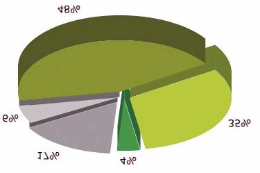 Médiaanalízis) OLVASÓI CÉLCSOPORT 18 50 év közötti döntéshozó közép- és felsôvezetôk, cégtulajdonosok, vállalkozók AB státuszú értelmiségi nôk