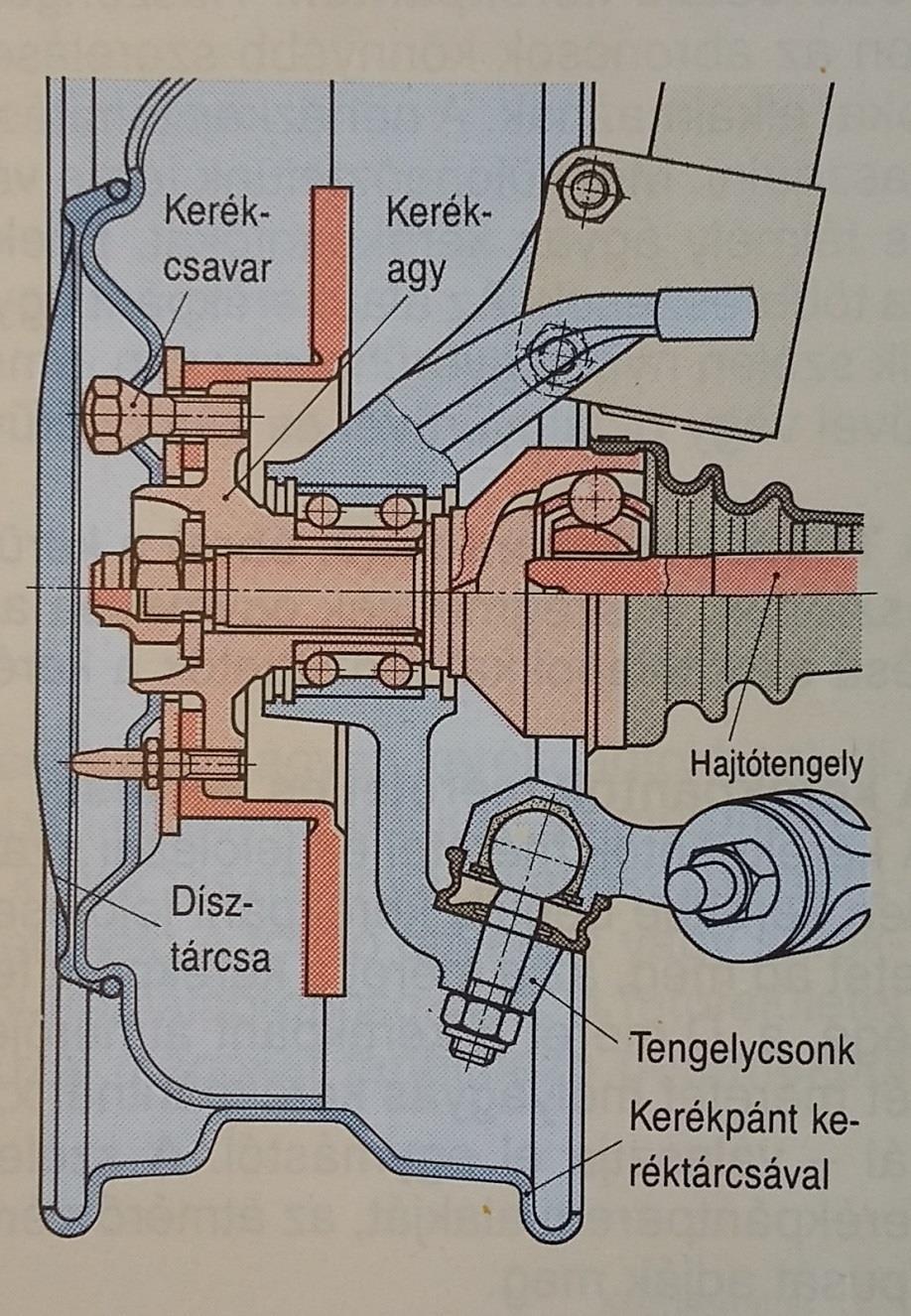 Kerekek (felnik, keréktárcsák) A kerék két fő része: Kerékpánt. Keréktárcsa. Központosító furattal és kerékcsavarok furataival van ellátva.