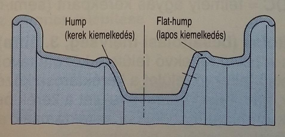 Tömlő nélküli abroncsoknál csak Hump-al (púp) ellátott kerék