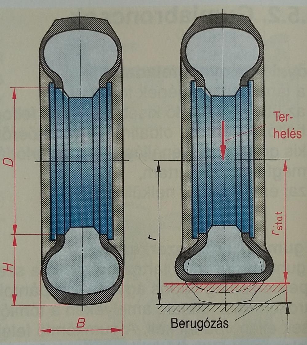 A gumiabroncsok méretei és jelölései Két fő mérettel történik a méretmegadás: Az abroncs névleges szélessége (B). Kerékpánt átmérője (D). A megadott méretek terheletlen, felfújt állapotban érvényesek.