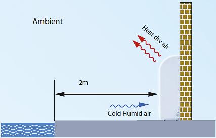 XIII. Páramentesítés, gőzgenerátor Dehumidifier, humidifier SAHARA páramentesítő berendezés HP- BOOSTER technológiával.
