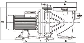 5 HP to 3 HP, both with single-phase and three-phase motors.