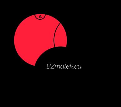 27. (K) Határozd meg az A és B halmazokat, ha A B = {1; 2; 3; 4; 5}; A B {3; 4; 5}; A \ B = {1; 4}; A = B! 28. (K) Add meg halmazműveletekkel az ábra besatírozott területeit! 29.