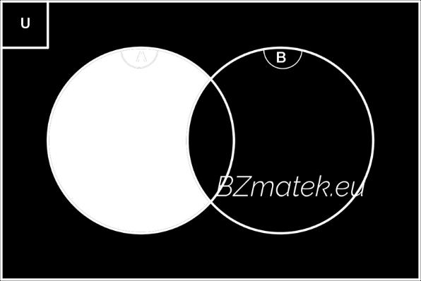 DEFINÍCIÓ: (Szimmetrikus különbség) Az A és B halmaz szimmetrikus különbsége azon