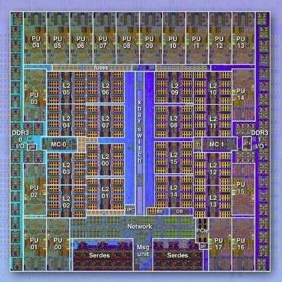 IBM's 45 nm, - peak performance of 204.8 GFLOPS, - @1.