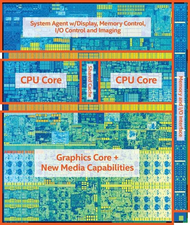 mag, 14nm, 4+ GHz, 30-95 W,