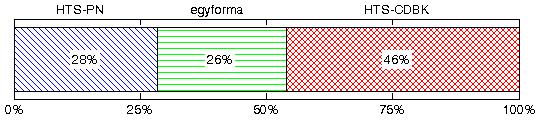 5. FEJEZET. A GÉPI BESZÉD-ELŐÁLLÍTÁS TERMÉSZETESSÉGÉNEK NÖVELÉSE HTS-PN egyforma HTS-CDBK 5.3. ábra.