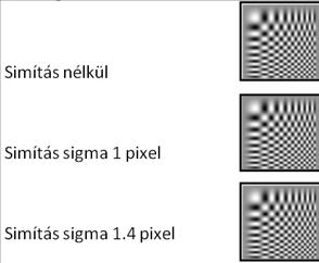 Képpiramisok 1.7.